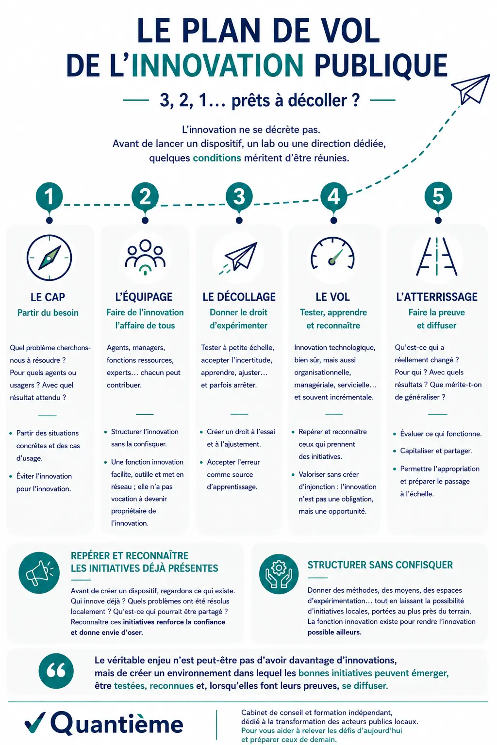 04-260903-Info_InnovationPublique